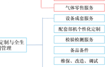 尊时凯龙