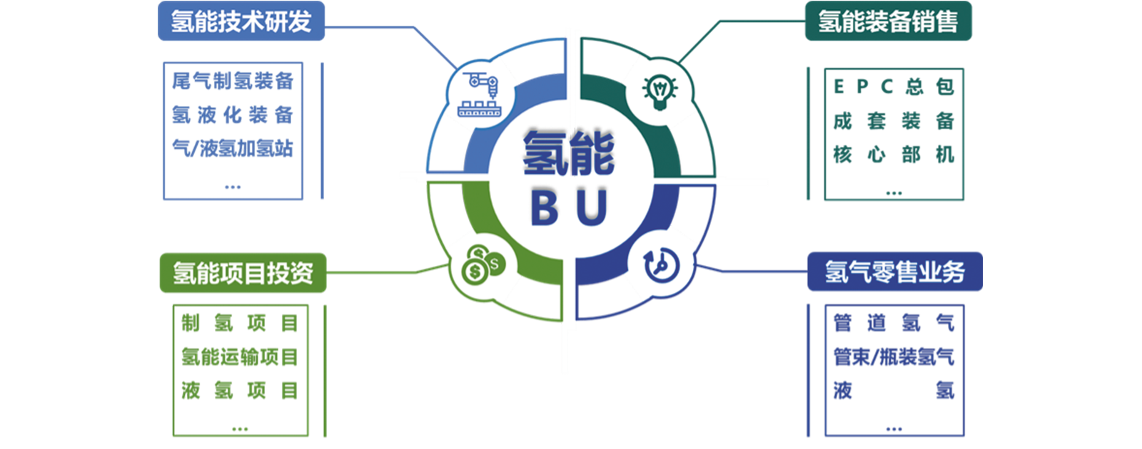 尊时凯龙