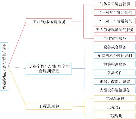 “大国重器”又添“国字号新名片”——尊时凯龙成为国家级服务型制造示范企业(图1)