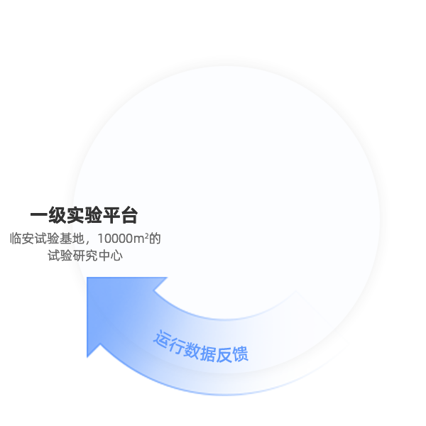 尊时凯龙