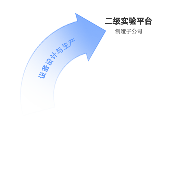 尊时凯龙