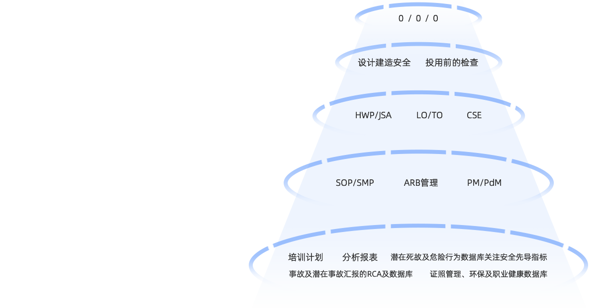 尊时凯龙