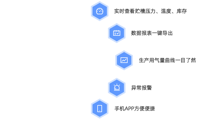 尊时凯龙
